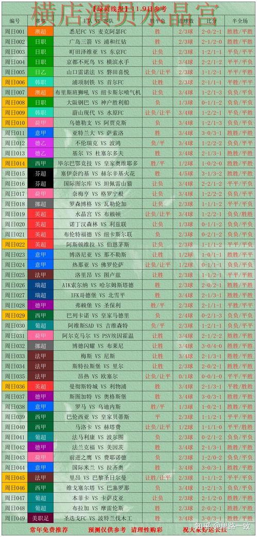 世界杯投注网站决赛阶段应该怎么看盘技巧总结